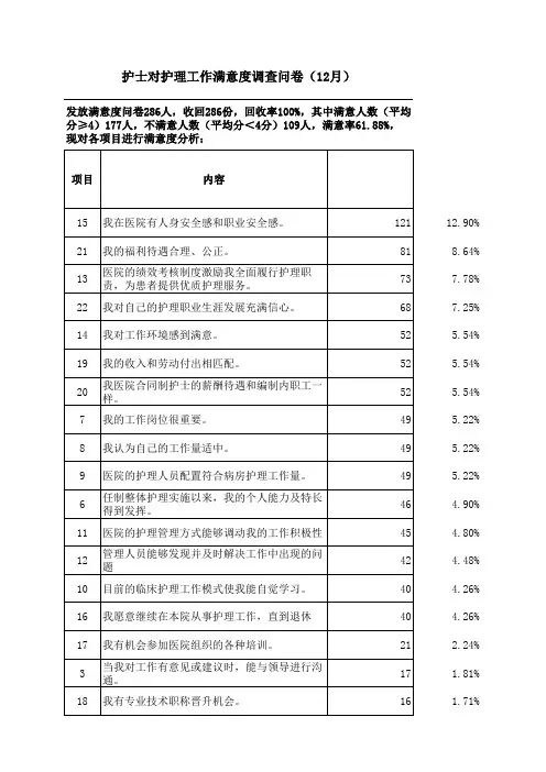 护士满意度汇总分析图表
