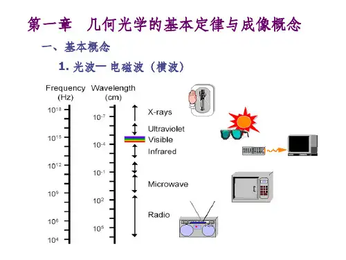 几何光学完整PPT课件