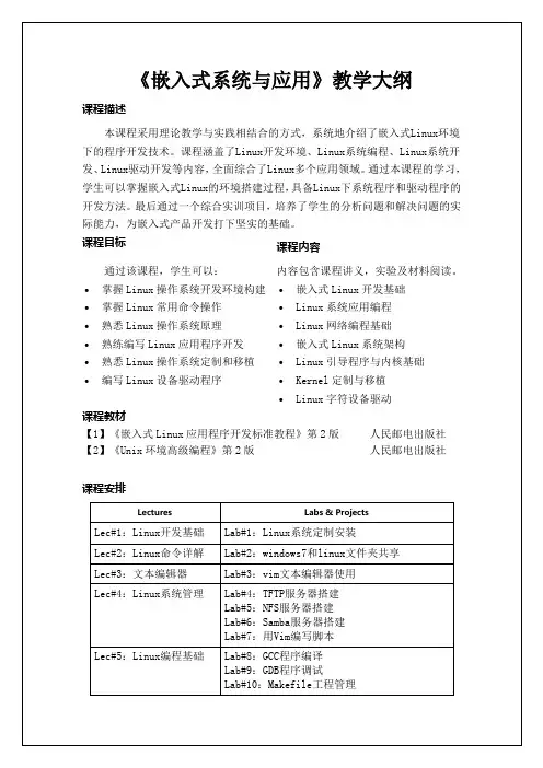 嵌入式系统与应用--教学大纲Vzynq03