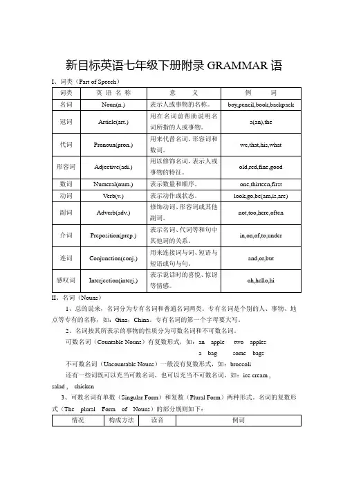 新目标英语七年级下册附录GRAMMAR语法(完全版)