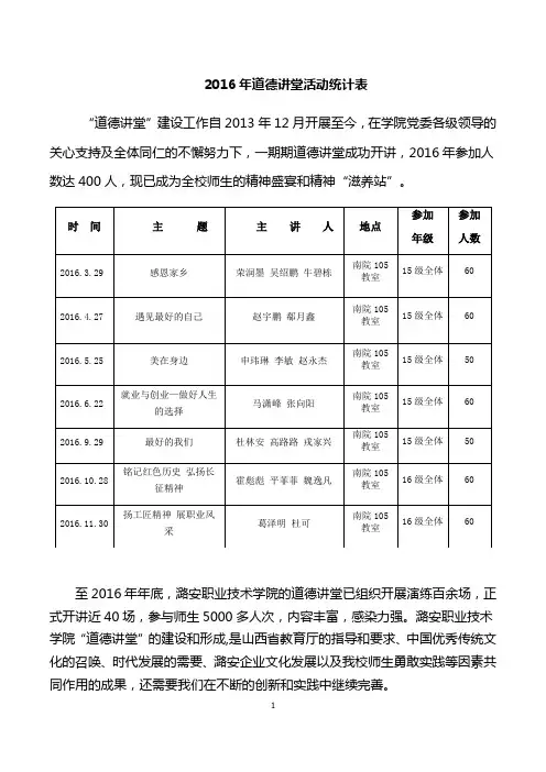 2016年道德讲堂活动统计表