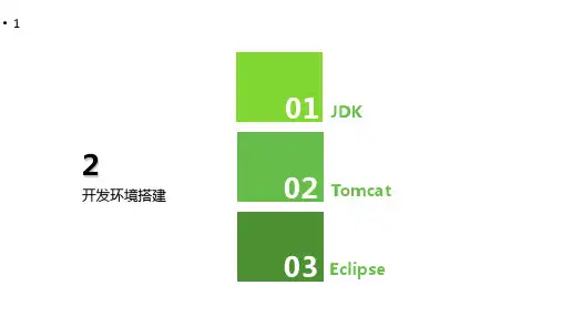 项目2 WEB开发环境搭建精品PPT课件