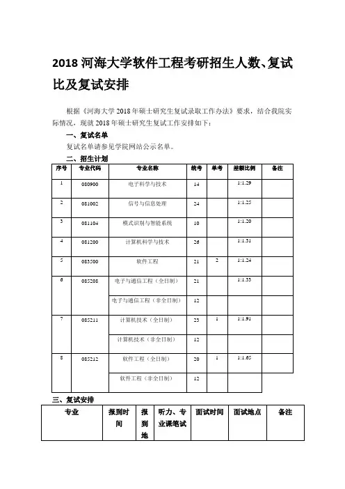 2018河海大学软件工程考研招生人数、复试比及复试安排