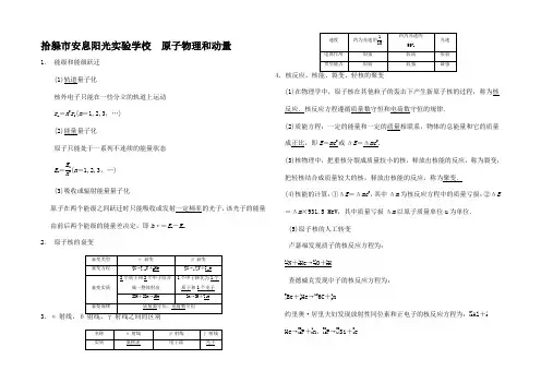 高考物理二轮复习专题突破秘籍 (考点汇聚专题专讲专练考点串讲)原子物理和动量