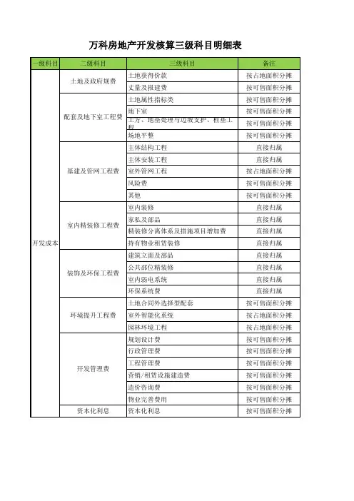 万科房地产开发核算三级科目明细表