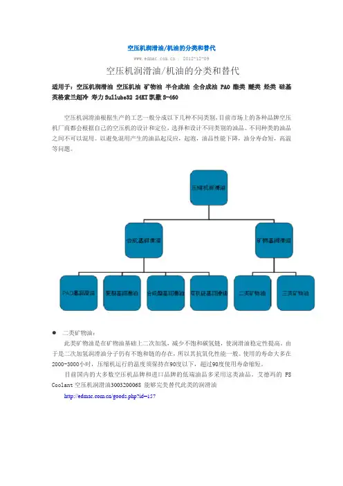 空压机润滑油的分类和替代