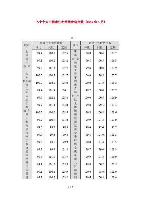 十个大中城市住宅销售价格指数