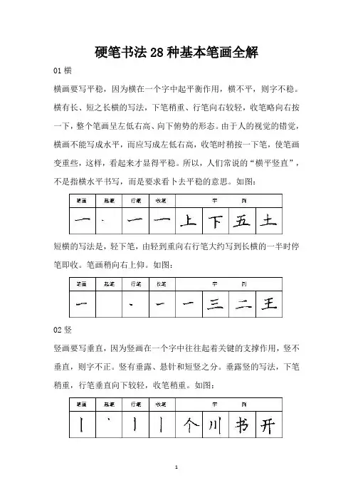 硬笔书法28种基本笔画全解
