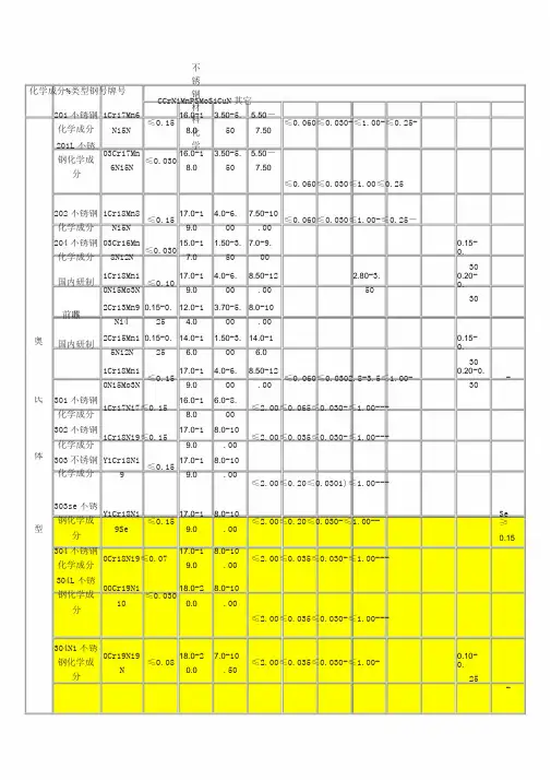 不锈钢材料化学成分对照表