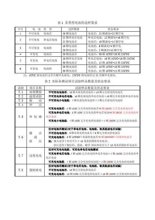 各类型电池的送样要求