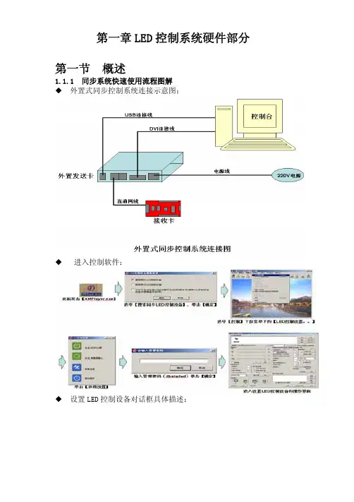 led显示屏控制系统使用手册
