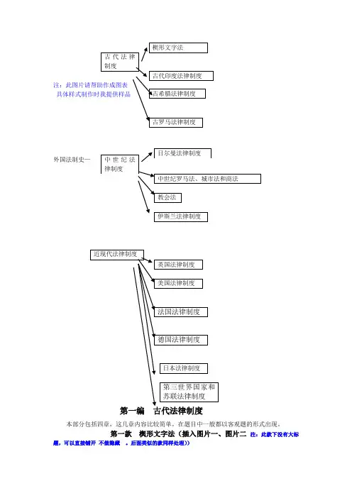 楔形文字法