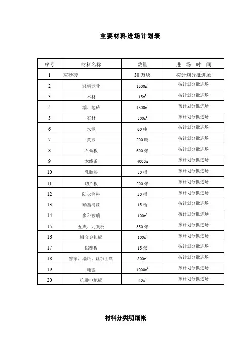 主要材料进场计划表