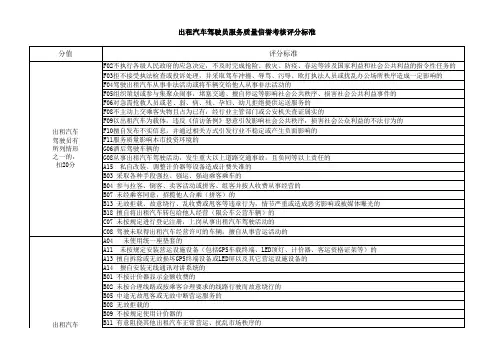 驾驶员质量信誉评分标准