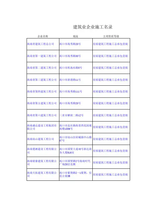 海南省建筑业企业施工名录