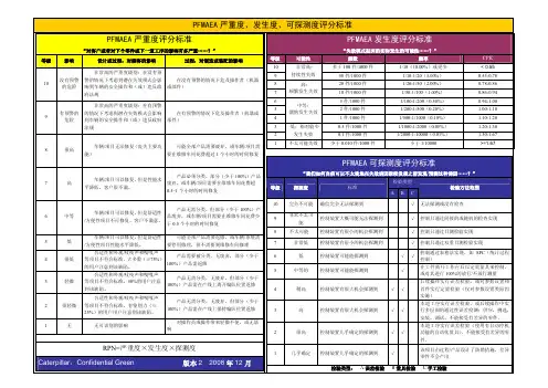 PFMAEA严重度、发生度、可探测度评分标准 最终版