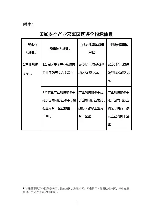 国家安全产业示范园区评价指标体系
