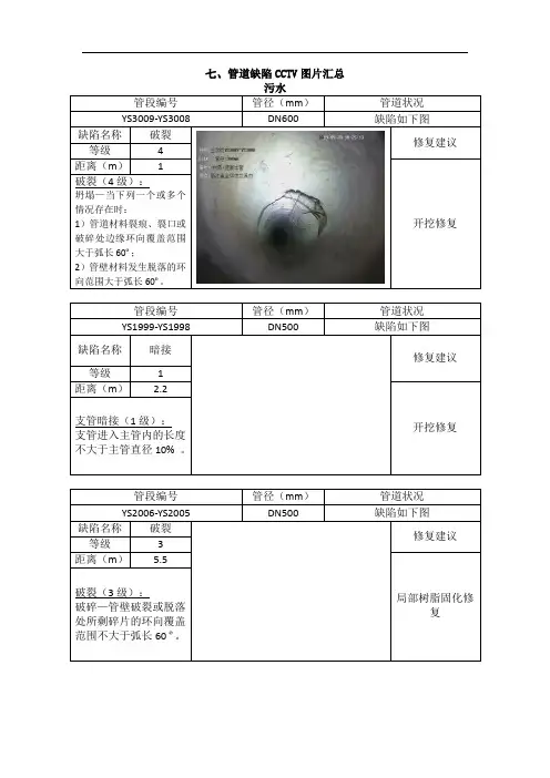 CCTV检测报告排版