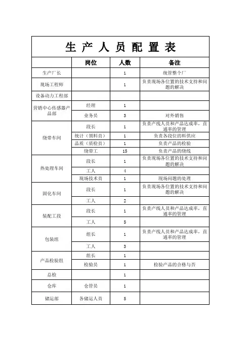 人员配制表