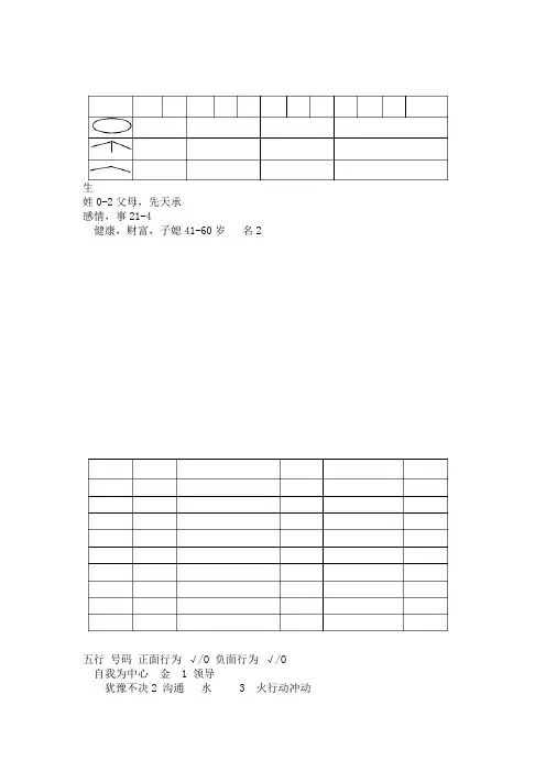 生命密码分析表