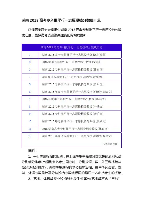 湖南2015高考专科批平行一志愿投档分数线汇总