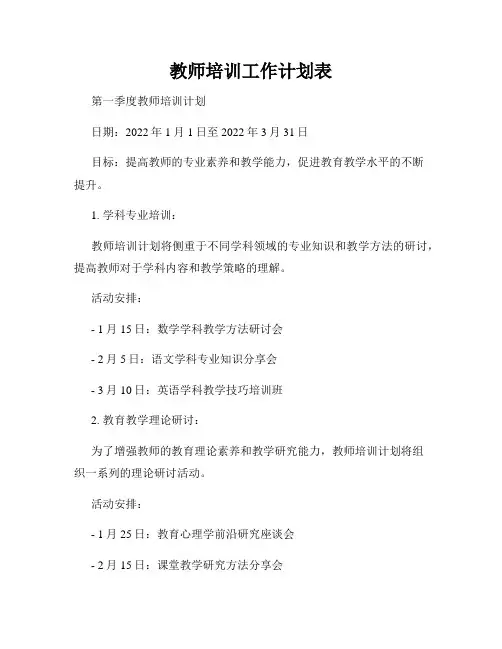 教师培训工作计划表