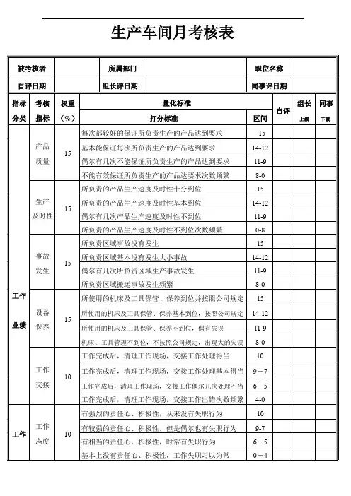 生产车间员工绩效考核表