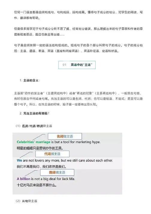 英语长难句看不懂,句子成分不会分析？一文轻松搞定