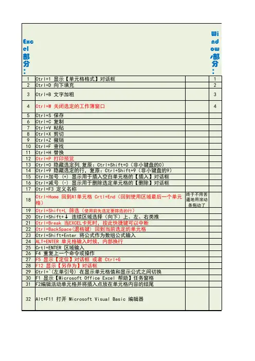 办公软件常用快捷键