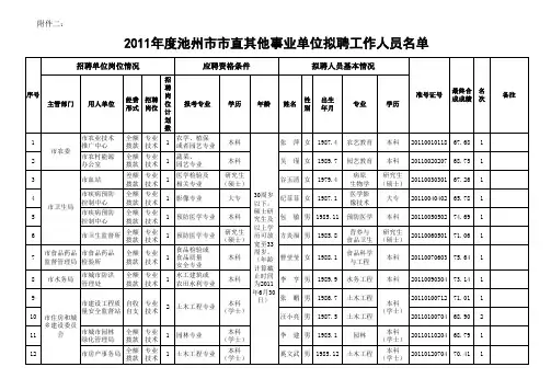 其他事业单位拟聘人员