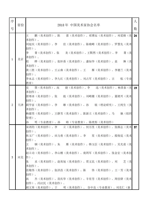 2018中美协会员名单