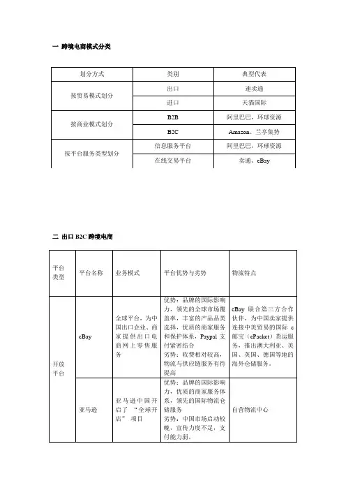跨境电商汇总一览表