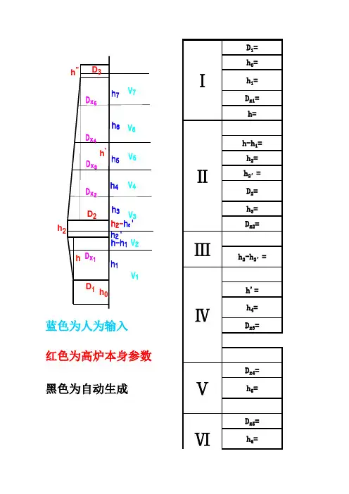 高炉开炉配料计算