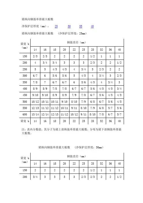 常用表格(结构)
