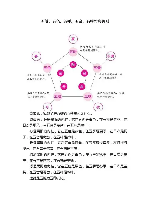 五脏、五色、五季、五音、五味对应关系
