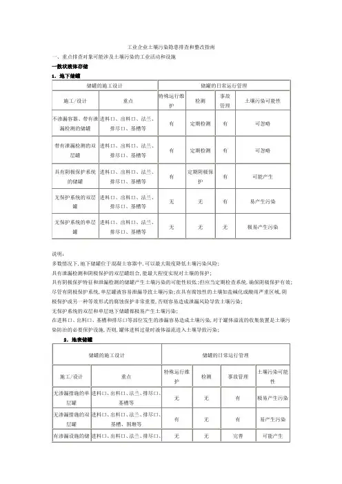 工业企业土壤污染隐患排查和整改指南