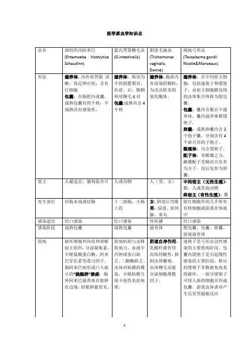 人体寄生虫学
