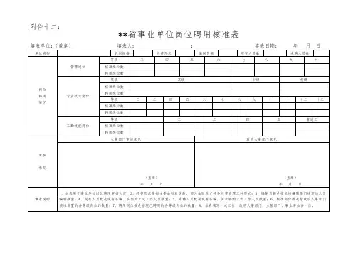 事业单位岗位设置常用表格