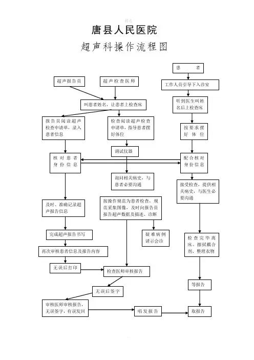 超声科操作流程图