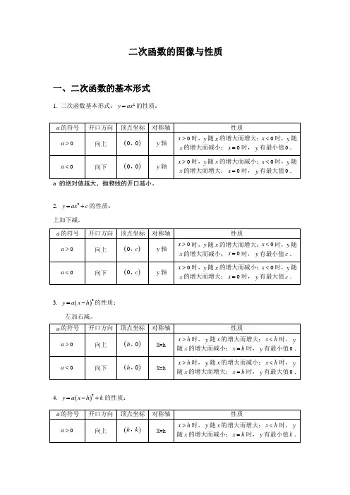 二次函数图像与性质总结