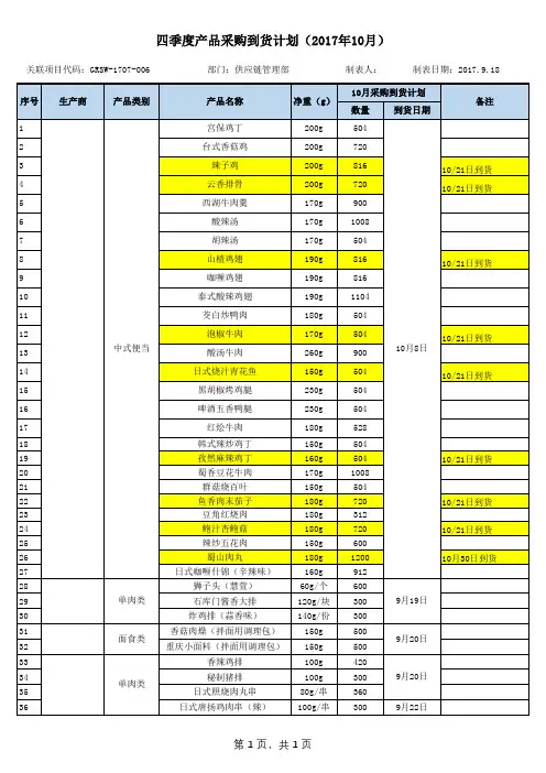 采购计划-到货计划表