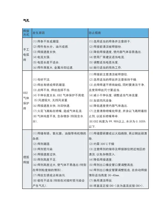 焊接缺陷原因及解决措施