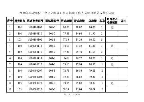 2018年事业单位(含公立医院)公开招聘工作人员综合类总成