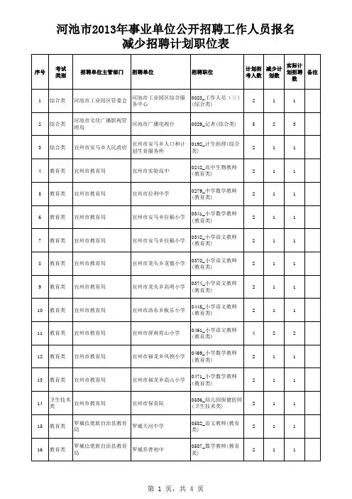 减少招聘计划职位表