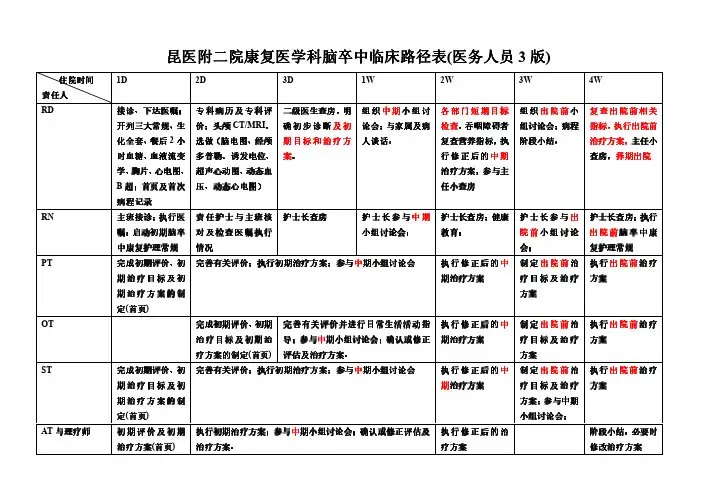 昆医附二院康复科脑卒中临床路径表(医务人员3版)