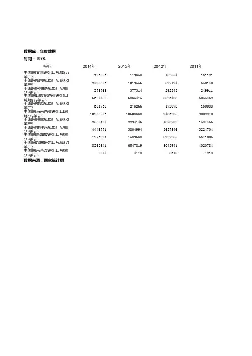 中国与东南亚各国历年来贸易量