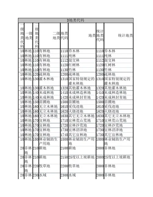 地类代码