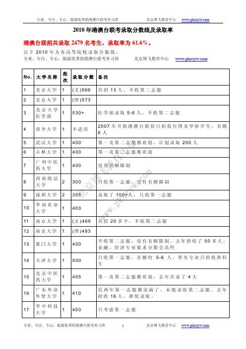 港澳台联考录取分数线及录取率