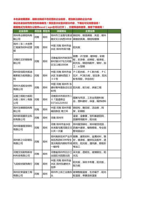 新版河南省郑州阳光板工商企业公司商家名录名单联系方式大全50家