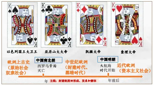 基督教的兴起和法兰克王国ppt课件